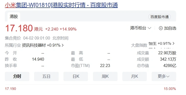 SU7大定近9万辆：小米股价盘前狂飙15%！ 第1张