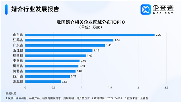 开封王婆爆火背后：去年新增婚介所突破5万家 第2张