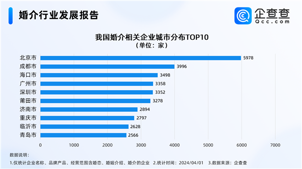 开封王婆爆火背后：去年新增婚介所突破5万家 第3张