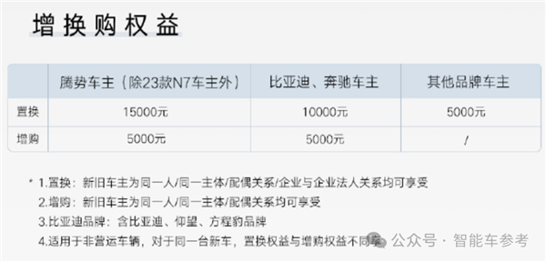 便宜6万上新 比亚迪高端豪华SUV开打价格战：还买什么Model Y 第12张