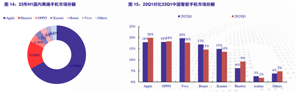 我在县城买手机、只求不卡拍照好！ 第5张