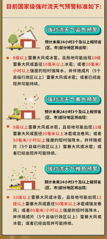 南昌4人被大风吹落坠亡！刮个风为何会有如此毁灭性 第10张