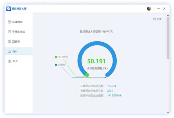 快科技鼠标专用测试工具发布：鼠标性能如何一测便知 第2张