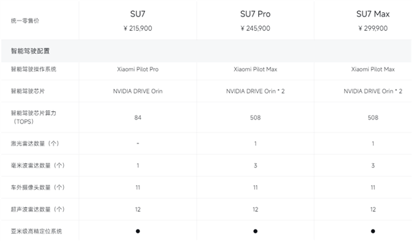 有无激光雷达差别大不大：小米Pilot Pro/Max高速领航区别揭秘 第1张