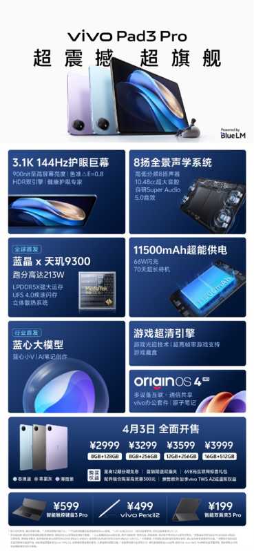 2999元起！vivo Pad3 Pro开售：首发天玑9300 超213万跑分行业唯一 第3张