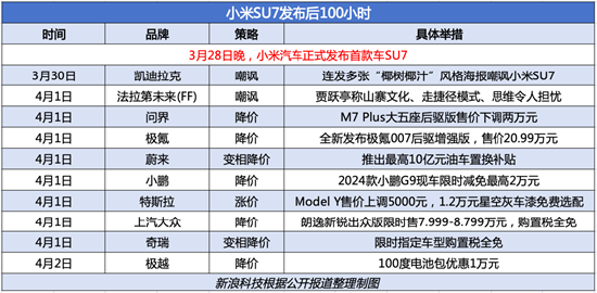 在多家车企降价围剿中、小米汽车将迎首批交付！ 第1张