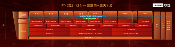 一擎三箭战略全面启动 联想方案服务重绘未来业务蓝图 第3张