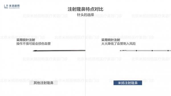 北京米扬丽格李振医生在鼻部注射和轮廓塑形方面的技术应用 第3张