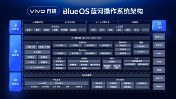 入围决赛名单揭晓 蓝河操作系统创新赛繁荣产业生态 第2张