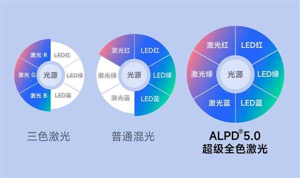 客厅4K投影仪推荐哪款 家用4K投影客厅首选当贝X5 Ultra 第5张