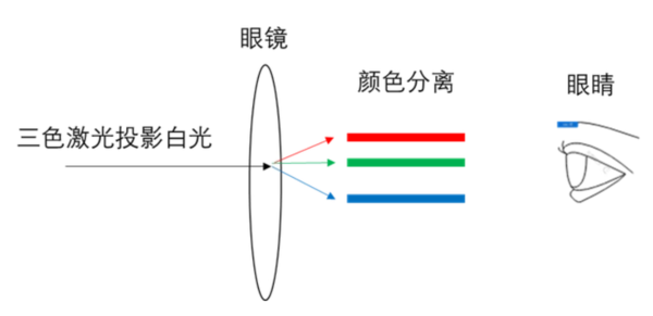 客厅4K投影仪推荐哪款 家用4K投影客厅首选当贝X5 Ultra 第10张