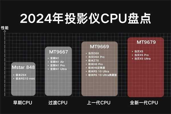 客厅4K投影仪推荐哪款 家用4K投影客厅首选当贝X5 Ultra 第12张