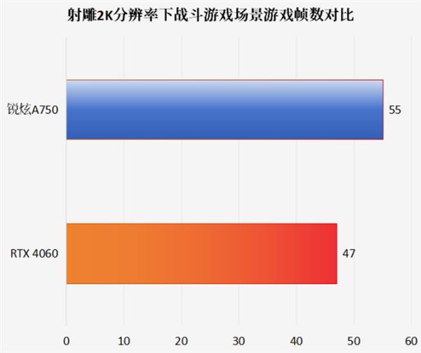 英特尔锐炫显卡测评：流畅开启《射雕》武侠之旅 丝滑畅享金庸江湖！ 第11张