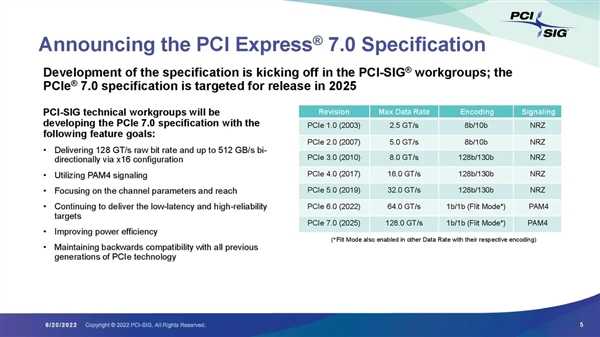 PCIe 5.0还没普及 7.0完整草案已搞定！满血可达512GB/s 第2张