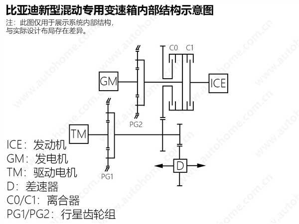 满油满电续航可达2000公里 疑比亚迪DM5.0混动专利曝光 第2张