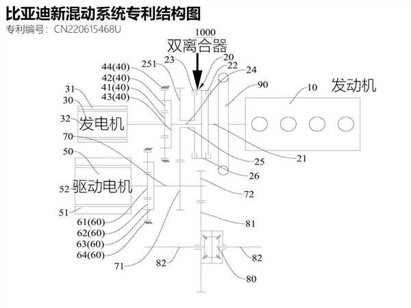 满油满电续航可达2000公里 疑比亚迪DM5.0混动专利曝光 第1张