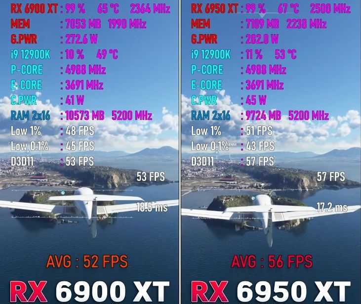 6950xt和6900xt差多少 6950xt和6900xt区别对比 第5张