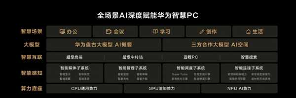 PC首次！华为MateBook X Pro应用华为盘古大模型 第4张