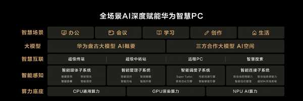 980g带领高性能笔记本迈入“百克时代”！华为MateBook X Pro发布：11199元起 第12张