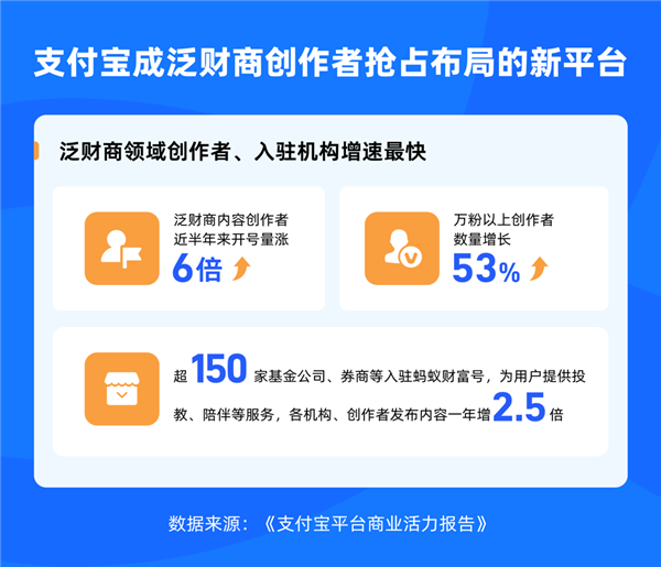 支付宝发布首份商业活力报告：已成各大垂类人群聚集地 第3张