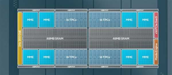 性能超越H100！老黄的劲敌来了 一文了解Intel最新Gaudi 3 AI加速芯片 第4张