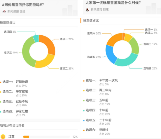 443天后 暴雪从网易“正妻”沦为“陪嫁丫鬟” 第3张