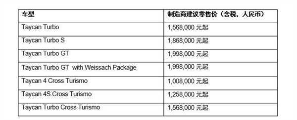 新款保时捷Taycan售价公布：入门就比小米SU7顶配贵3倍多 第2张