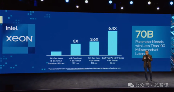 超越NVIDIA H100！训练快40% 推理快50%：Intel Gaudi3凭什么 第30张