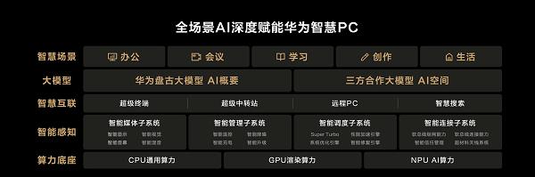 980克机身搭载Ultra9高性能处理器 轻薄性能不做选择题 全新华为MateBook X Pro售价11999元起 第16张