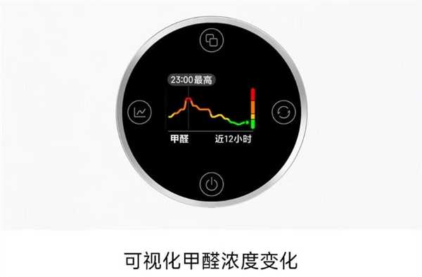 1599元！小米米家空气净化器5S开售：一小时除醛率96.95% 自带检测 第2张