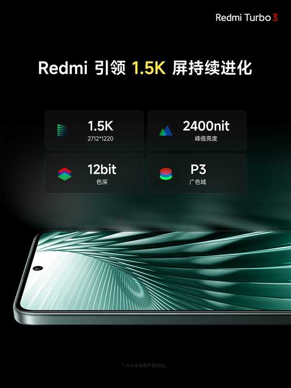 视觉健康友好度S++！Redmi Turbo 3搭载同档更强1.5K中国屏 第4张