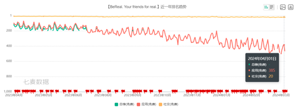 出海收割老外 小红书是我见过最菜的没有之一！被双重暴打 第16张