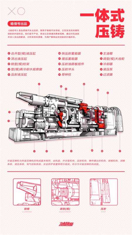 小米的压铸机 值得单独拿出来吹吗 第2张