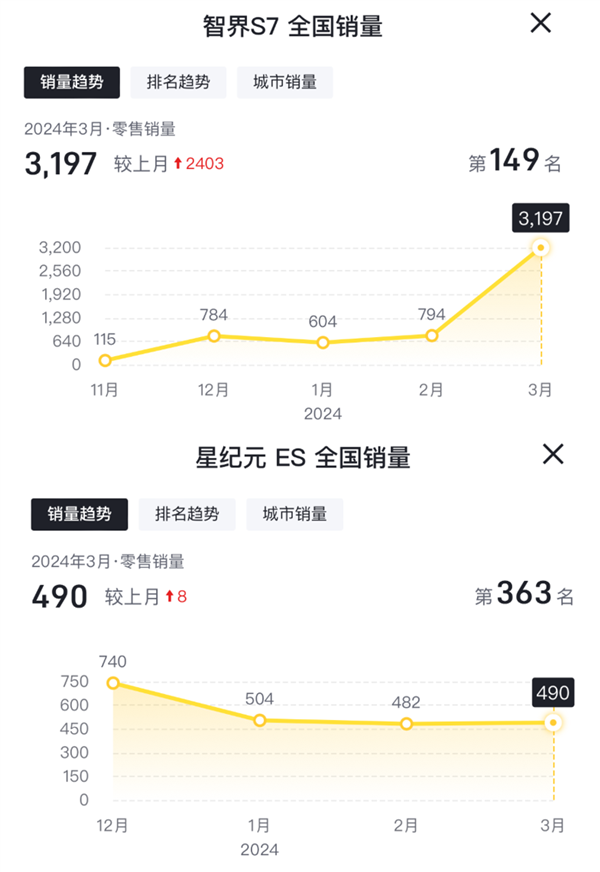 华为又发了一次智界S7：这回还能逆天改命吗 第10张