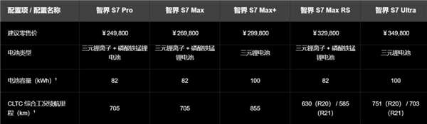 华为又发了一次智界S7：这回还能逆天改命吗 第6张