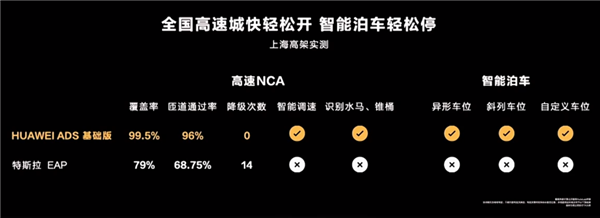 华为又发了一次智界S7：这回还能逆天改命吗 第16张