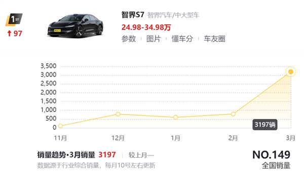 华为扶着奇瑞、就能截杀小米了吗 第7张