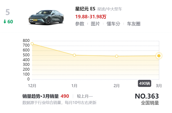 华为扶着奇瑞、就能截杀小米了吗 第8张