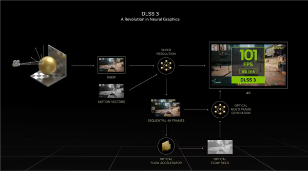 RTX On体验《地平线：西之绝境》 华硕4080 SUPER显卡畅爽开玩！ 第3张