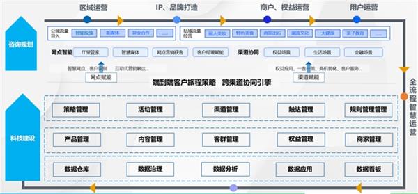 博彦科技亮相2024第六届零售银行领导者年会 第3张