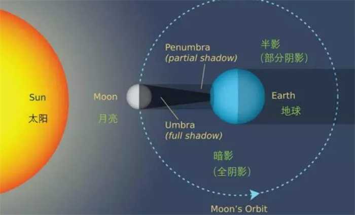 地球上哪些地方的日食次数最多（南北极频率更高）(地球上哪些地方有冰川)