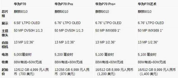 华为P70系列详细参数和价格曝光！全系搭载麒麟9010 第2张