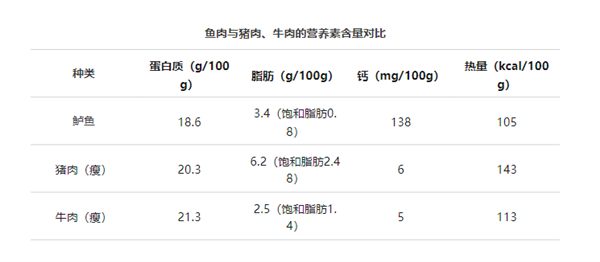 重金属含量可能超标：这几种鱼少吃！ 第1张