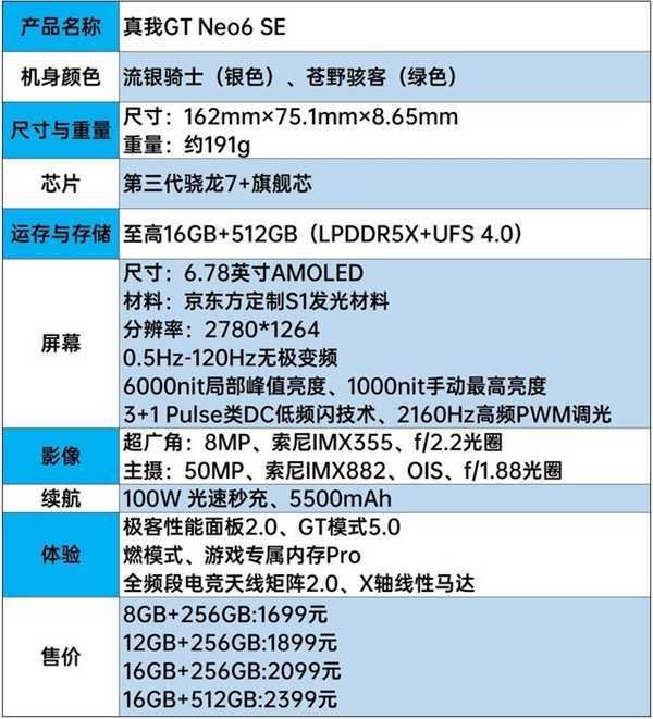 新一代旗舰射门员！真我GT Neo6 SE上手 第1张