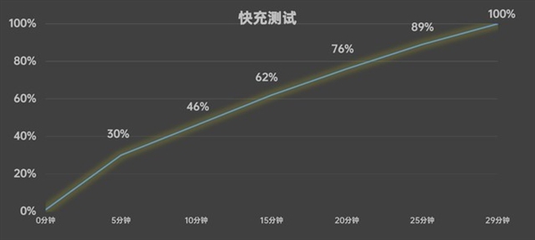 新一代旗舰射门员！真我GT Neo6 SE上手 第20张