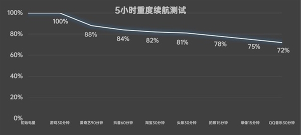 新一代旗舰射门员！真我GT Neo6 SE上手 第19张