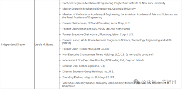 真成了“美积电”！美国商务部ACSCC主席入选台积电独立董事 第2张