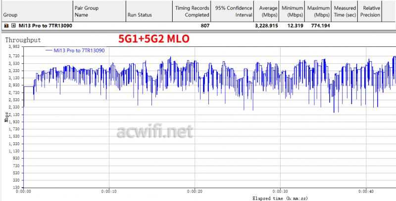 用小米13 Pro和TP-LINK 7TR13090实测MLO效果 第7张