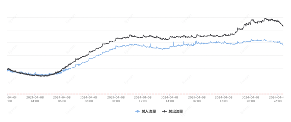 腾讯云突发故障 87分钟波及1957个客户！官方公开内幕 第4张