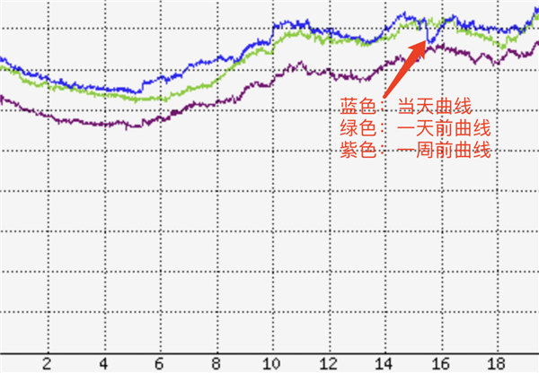 腾讯云突发故障 87分钟波及1957个客户！官方公开内幕 第5张